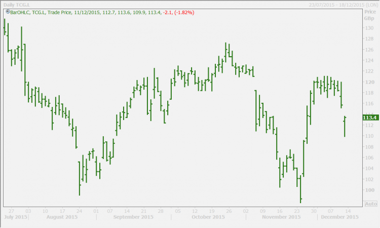 ThomasCook