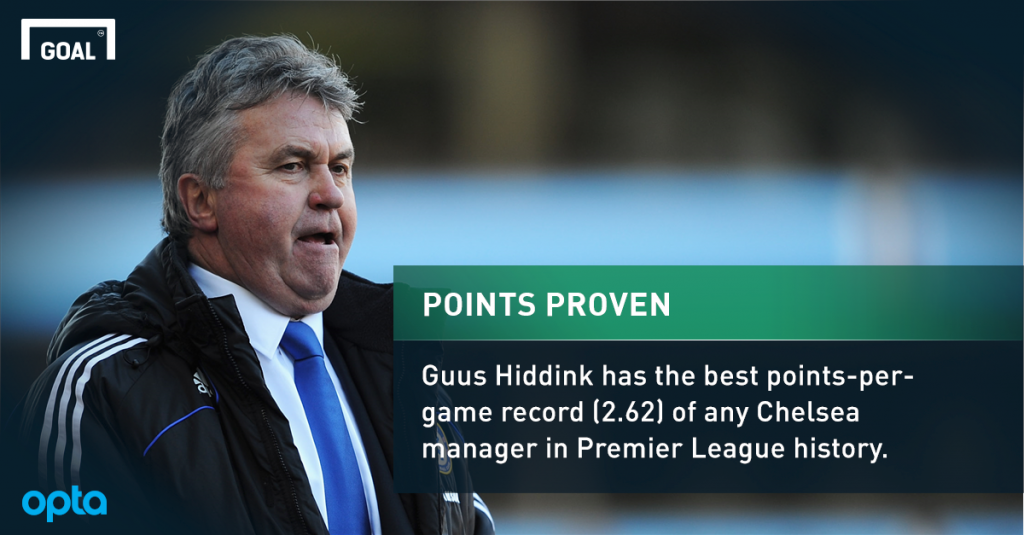 Guus Hiddink considered for Chelsea caretaker role should club sack Jose Mourinho