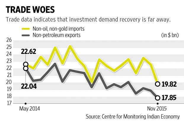 Graphic by Ajay Negi  Mint