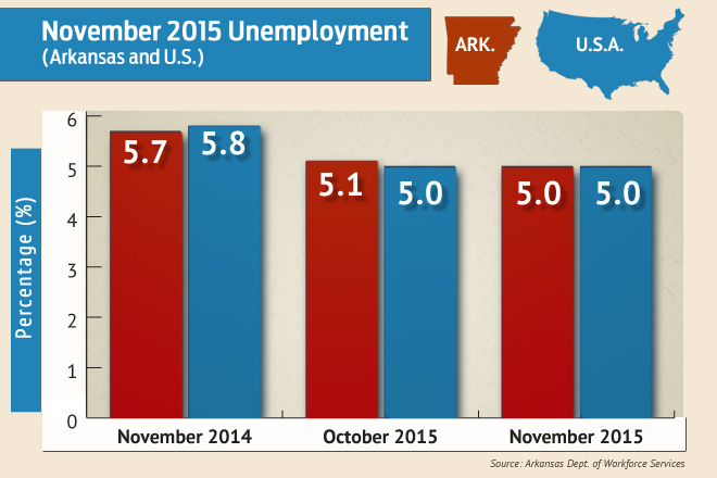 New Jersey unemployment rate shrinks again