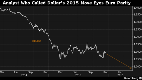 Asia stocks climb as Fed goes gradual; oil takes a spill