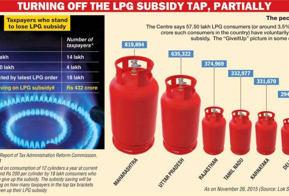 Change in subsidy rules Rupee millionaires if you did not give it up get set to lose