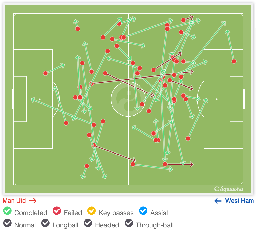 Bastian Schweinsteiger passes