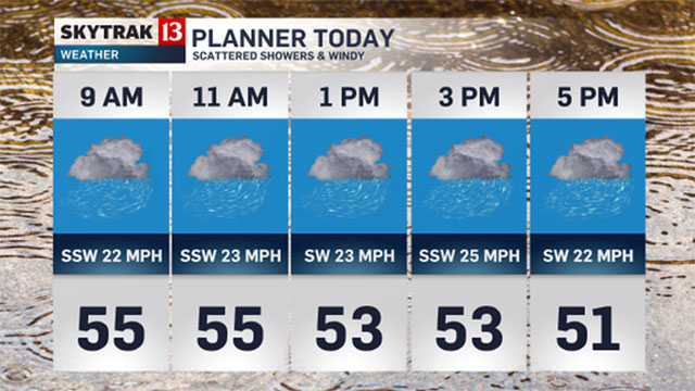 Clouds increase as rain chances return to the Carolinas