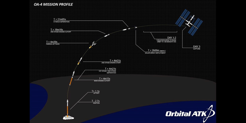 Will Cygnus Finally Fly Today? Watch LIVE