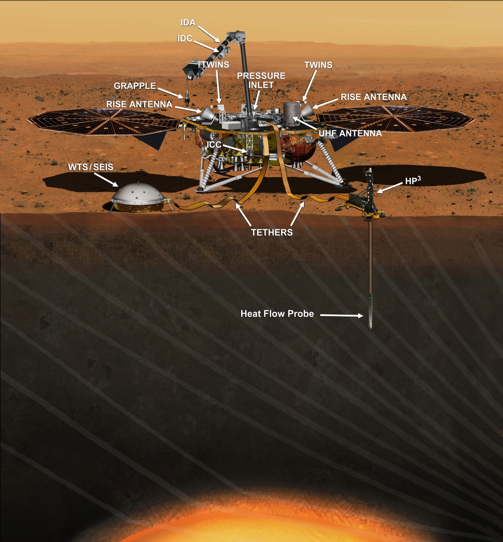 NASA wants to grow potatoes on the red planet. Just like Mark Watney from 'The