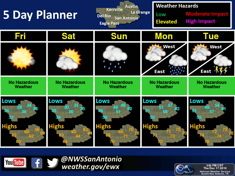 National Weather Service