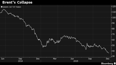 OPEC Sees Demand for Its Crude Oil Falling for Rest of Decade