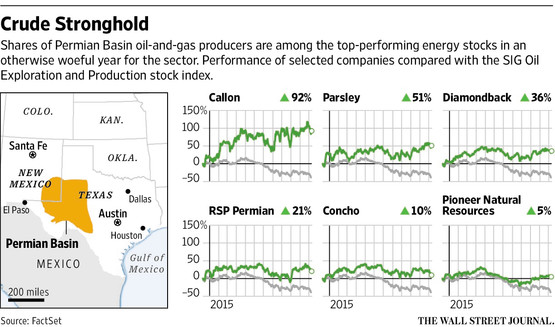 The price war continues, but oil might rise soon