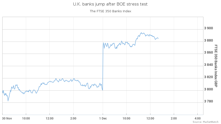 RBS and Standard Chartered'weakest links in Bank of England stress tests