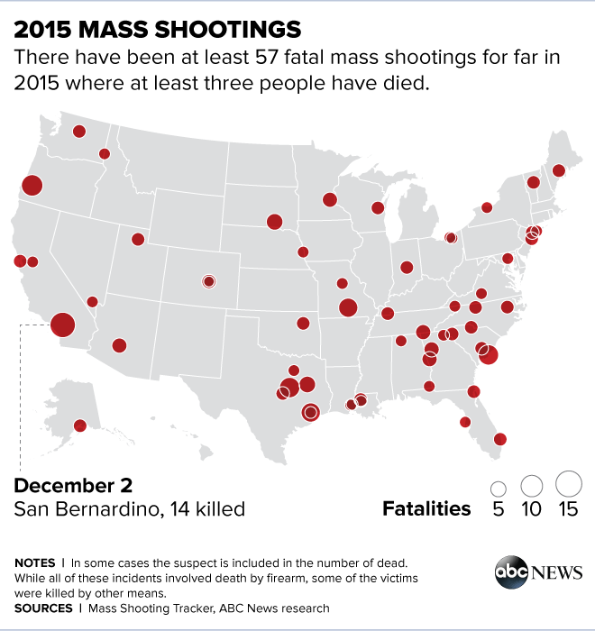 2016 Democratic candidates push for gun control after San Bernardino shooting