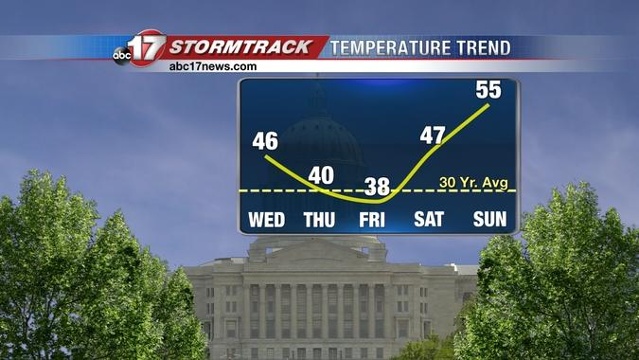 WHO-HD forecast: Cloudy with clouds and colder temperatures overnight