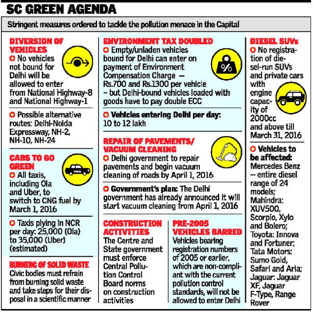 NGT asks Govt. to 'clarify' stand