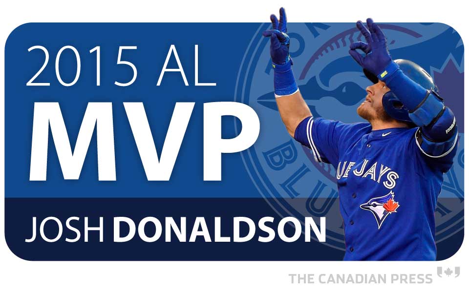 MLB AL MVP JOSH DONALDSON