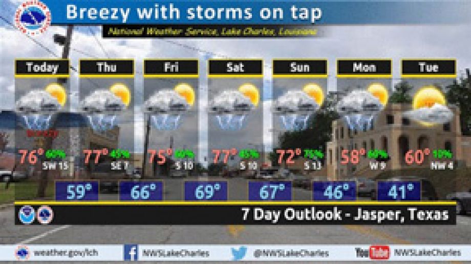 7 day forecast includes lots of rain