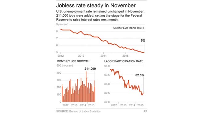 Job rate numbers