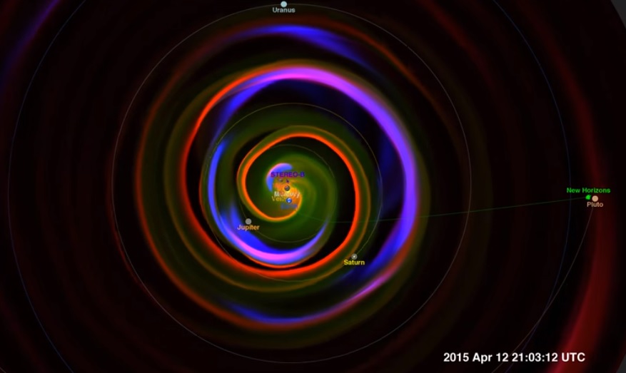 This new visualization of Pluto's space weather depicts solar wind streaming from the sun