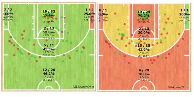 Shotchart