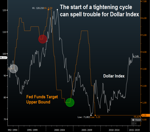 US Fed Rate Hike: Worried Investors In Emerging Markets Prepare For Impending Turmoil