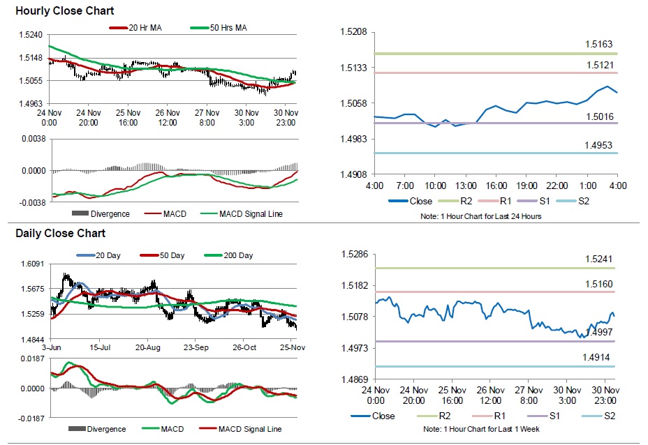 GBPUSD GBP  USD Solid grip on Pound trading overlapping BoE’s financial stability report