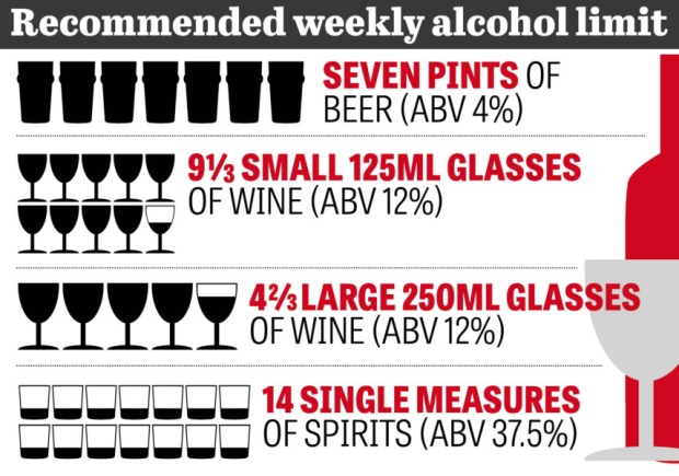 New alcohol guidelines: What you need to know