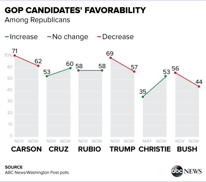 EJ Dionne Jr.: Rubio takes strategically gloomy detour