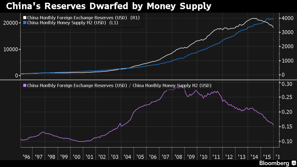 China's Sluggish Economy Is Dragging the World Down With It