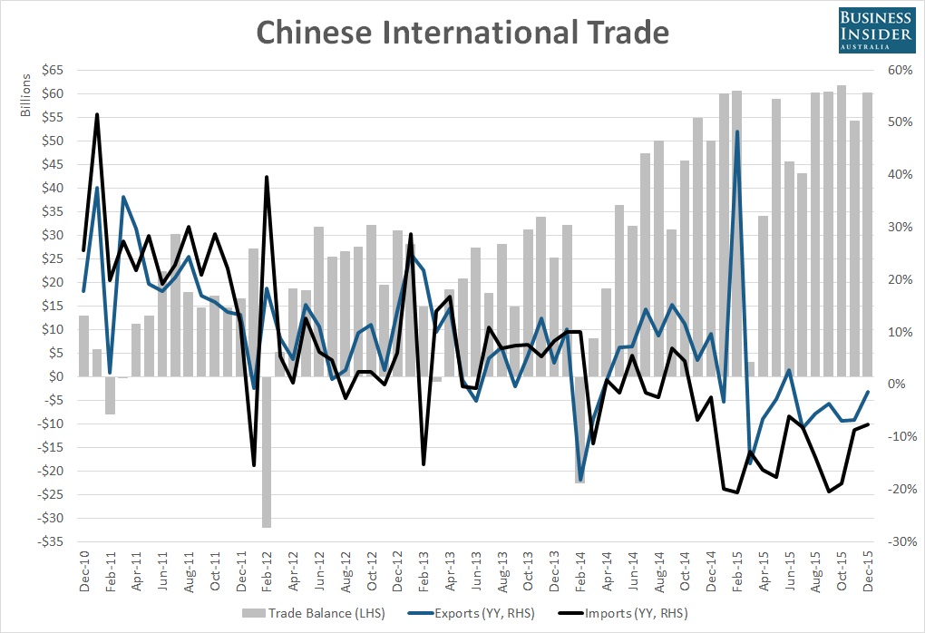 China December yuan-dominated exports up 2.3%