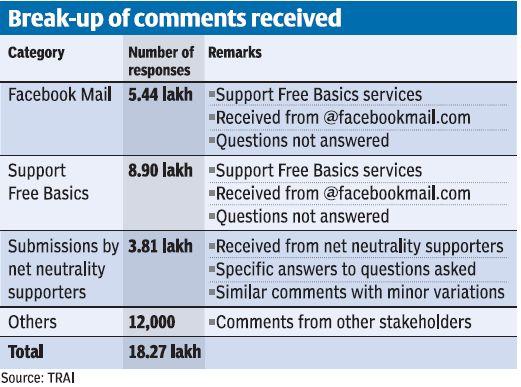 Mark Zuckerberg Explains Facebook's Free Basics Service Project In India