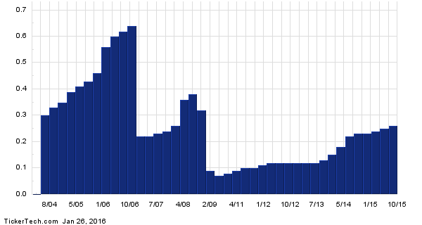 11453820193 Ex Dividend Reminder Includes ONEOK Partners