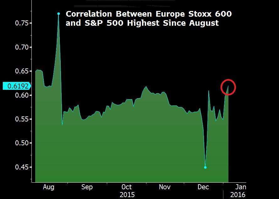 European Factors to Watch-Shares set to fall with focus on China and N.Korea