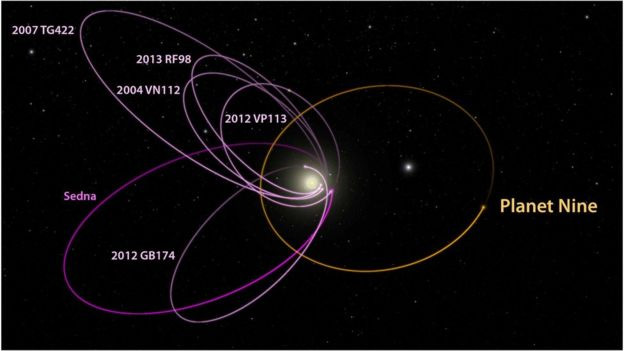 Planet Nine: Does incredible discovery of HIDDEN PLANET prove aliens exist?