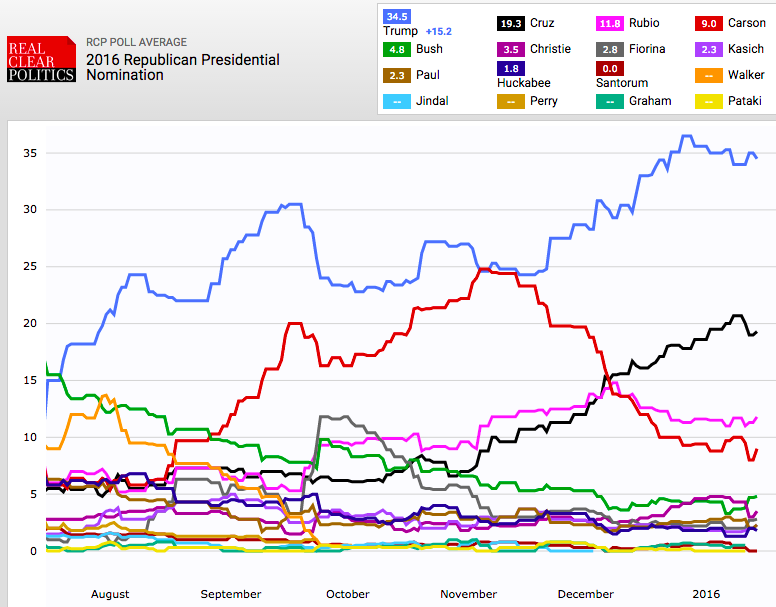 One Person Was Noticeably Absent at Last Night's Parallel Universe GOP Debate