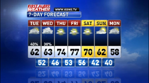 KGNS viewing area weather forecast and explanation