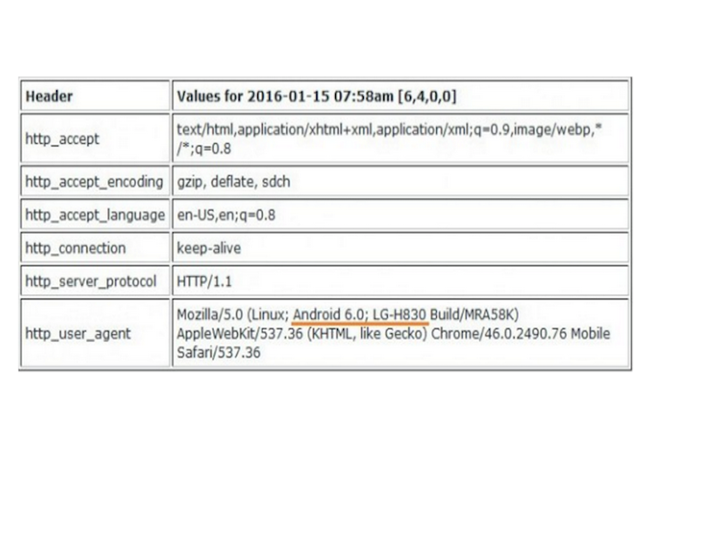 LG G5 HTTP User Agent Profile