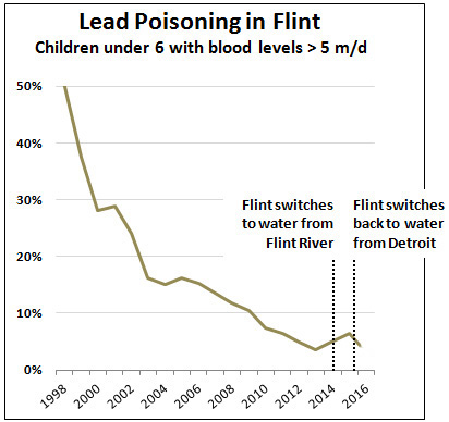 Michigan AG to discuss investigation into Flint water crisis