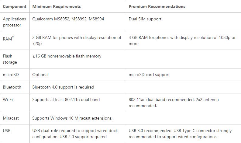 Continuum-for-Phones-Requirements Windows 10 Mobile Continuum for Phones gets another processor option in Snapdragon 617