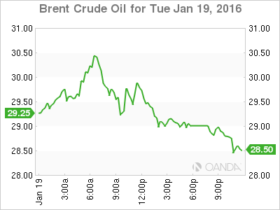 Nigeria's reserves drop $445.4m, as oil plunges to $27.74 bbl