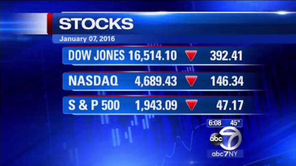 Wall Street slide continues as Dow plunges nearly 400 points