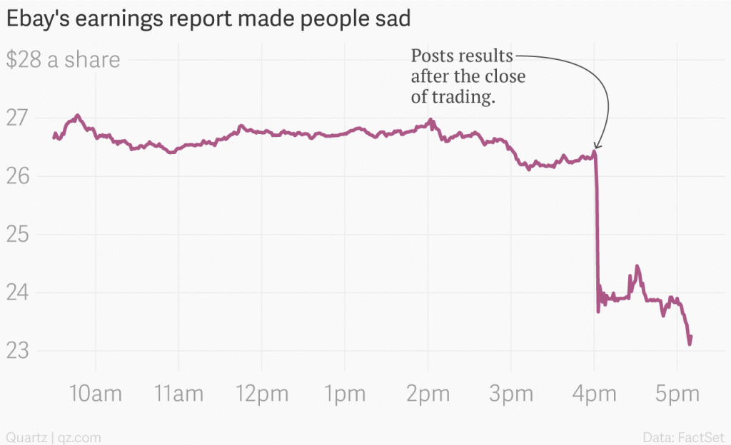 Ebay's_earnings_report_made_people_sad__Ebays_earnings_report_was_sad_chartbuilder