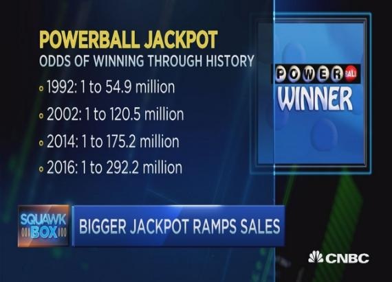 The Lottery Paradox