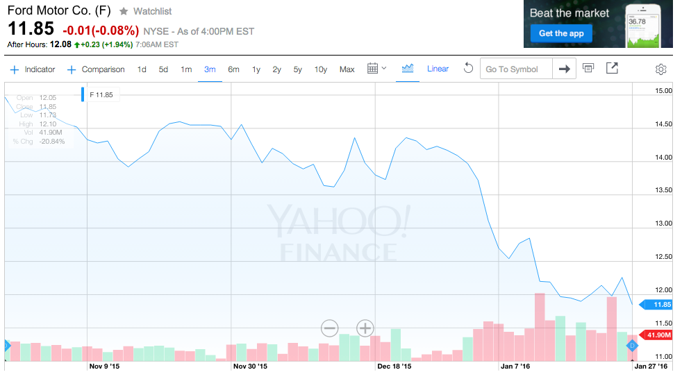 TSLA Chart