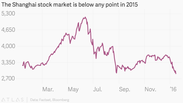 China exports up first time since June