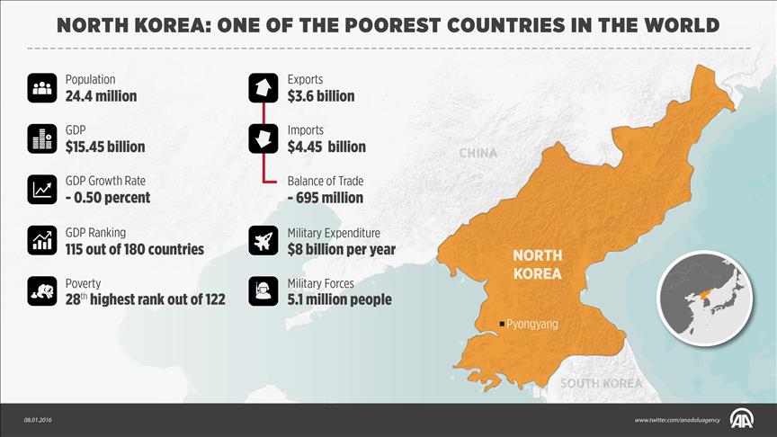 Does NKorea have the money and tech to make an H-bomb