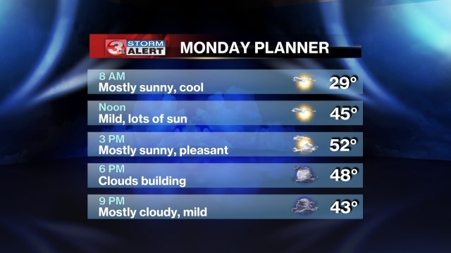 Warmer Weekend, Sunshine On Tap For Oklahoma