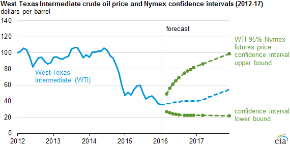 As oil plunges, energy companies cut jobs, postpone projects