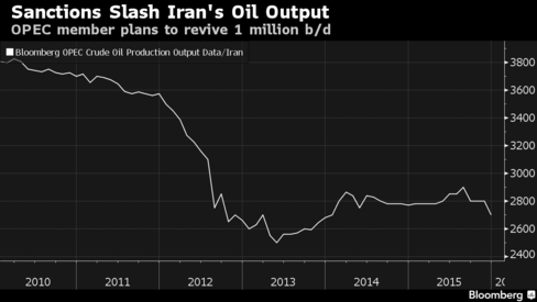 Iran preparing to restart oil shipments to Europe