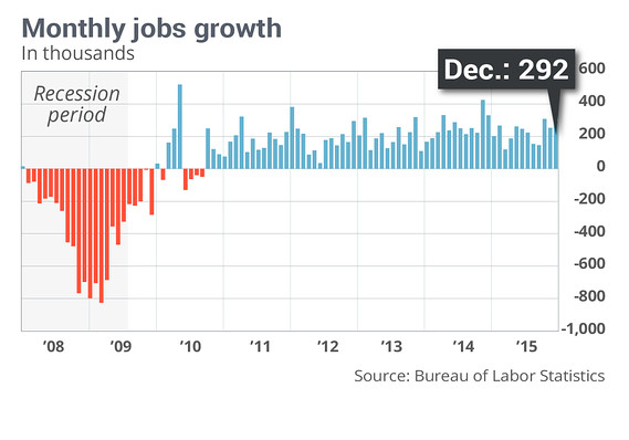 US jobs market seen fairly healthy despite slowing economy