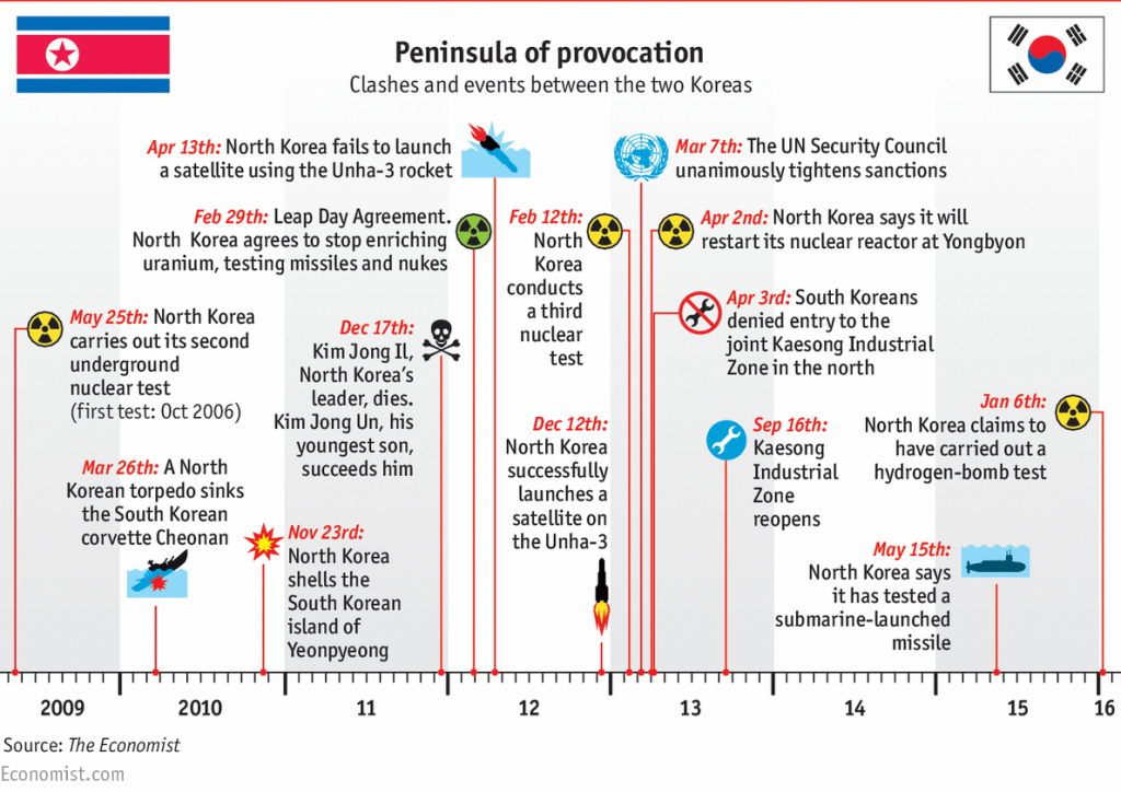 North Korea Says It Successfully Tested a Hydrogen Bomb