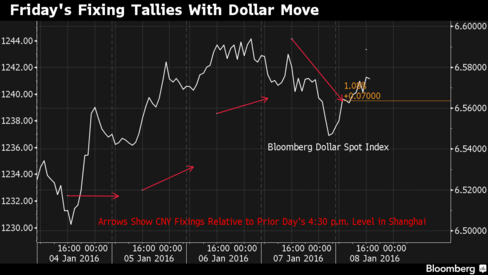 China sets yuan currency level near five-year low